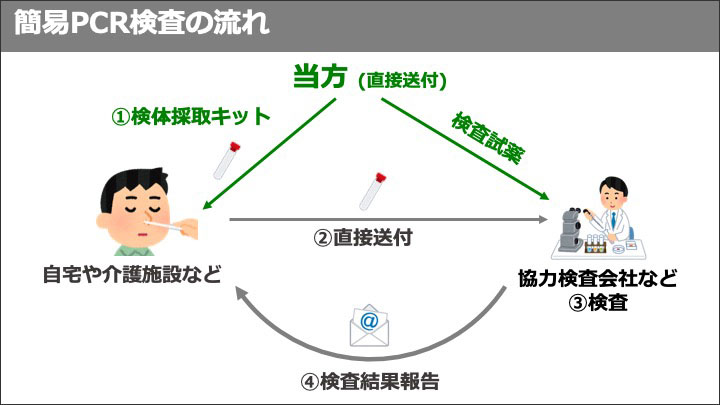 孙正义捐检测试剂,孙正义提供检测试剂