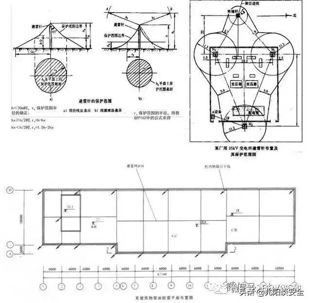 防雷接地引下线工艺图片,防雷接地及接地装置施工工艺流程