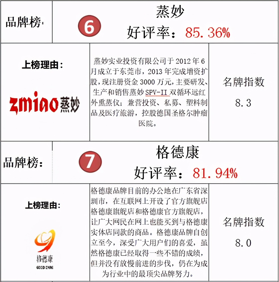 艾灸椅十大名牌,艾灸椅排行榜前十名