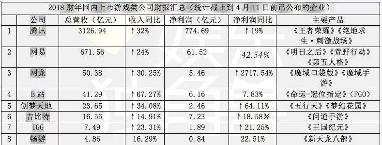 斗地主游戏最新版,斗地主类游戏热度