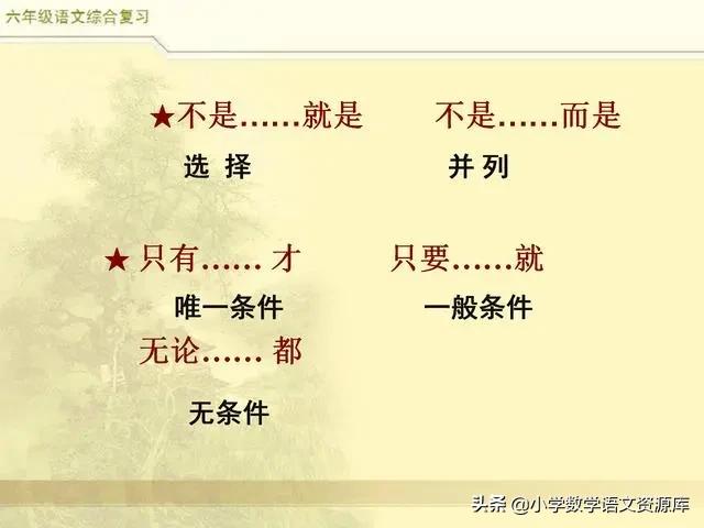 六年级语文总复习关联词专项练习,三年级上册语文关联词语专项练习