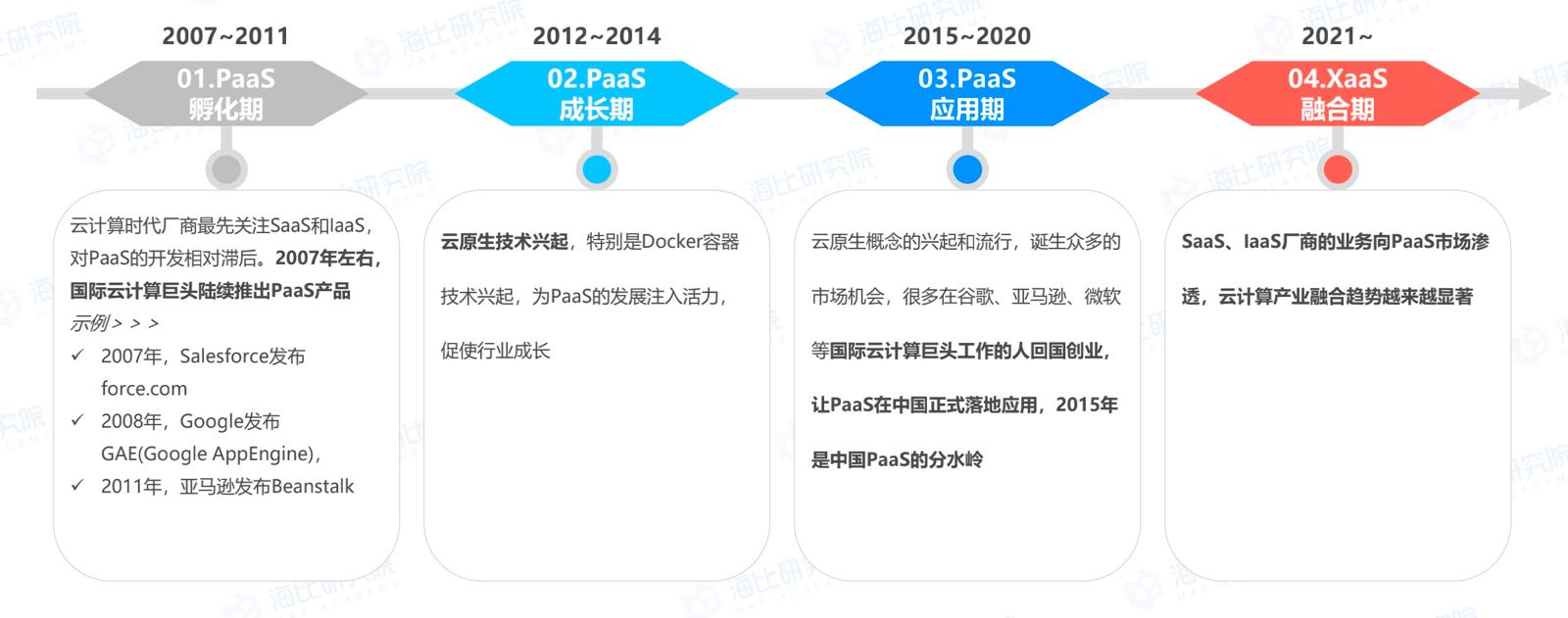 金蝶数字化转型成功案例,企业数字化转型金蝶