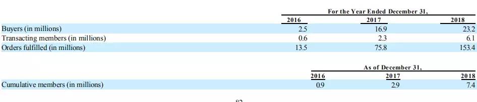 云集社交电商裂变的三大关键,关于云集微店是否是传销