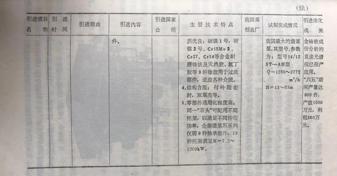 中国泵发展史（四）