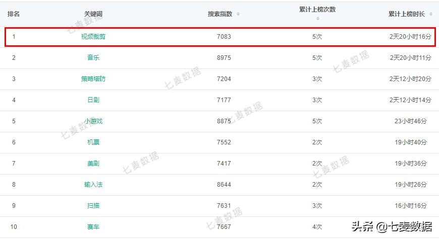 多款追星App集中下架，「FacePlay」又掀起AI换脸潮流|每周一盘