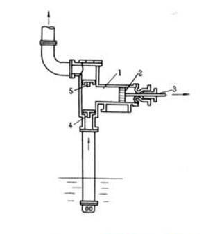 复合陶瓷耐磨防腐材料对往复泵体进行高效修复