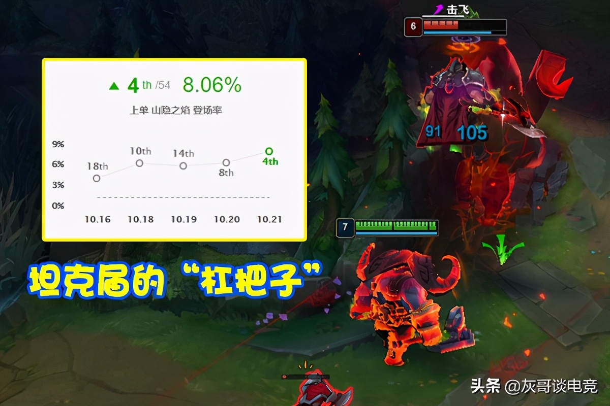 送30%双抗和血量!奥恩成S11最强后期坦克,玩家却集体抗议