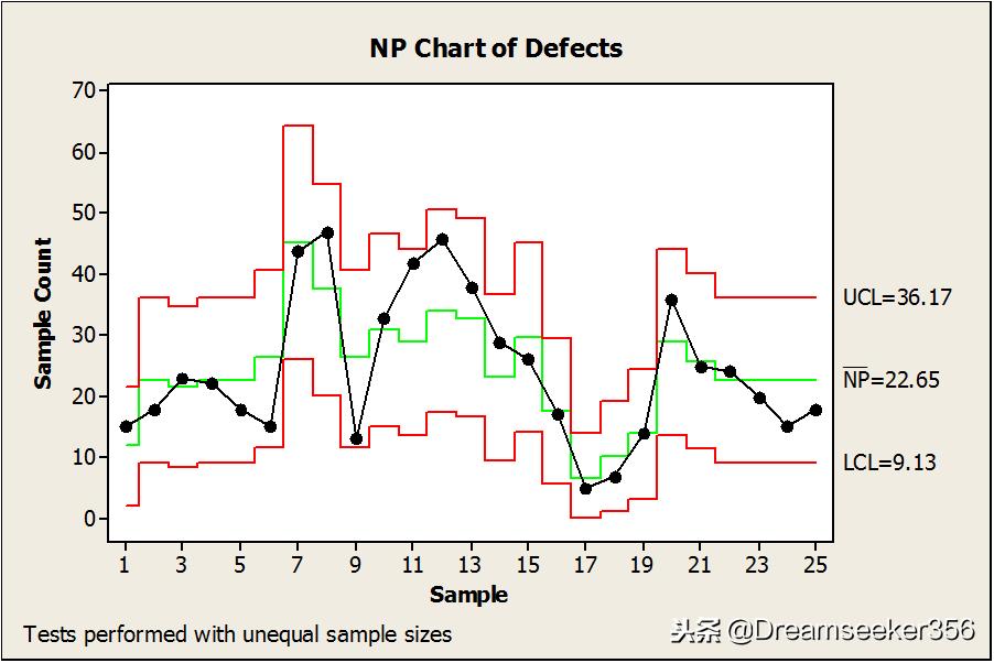 如何使用minitab软件制图,minitab怎么做质量控制图