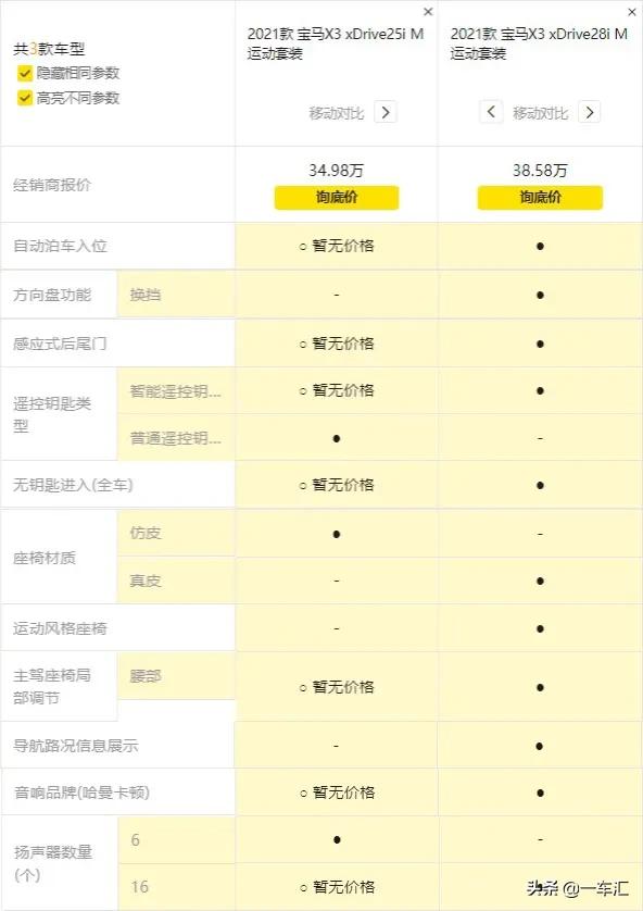 新宝马x3的4种配置哪个性价比高,宝马x3值得入手吗这3点告诉你