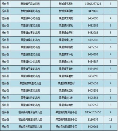 淄博市桓台县幼儿园电话,桓台县幼儿园排名