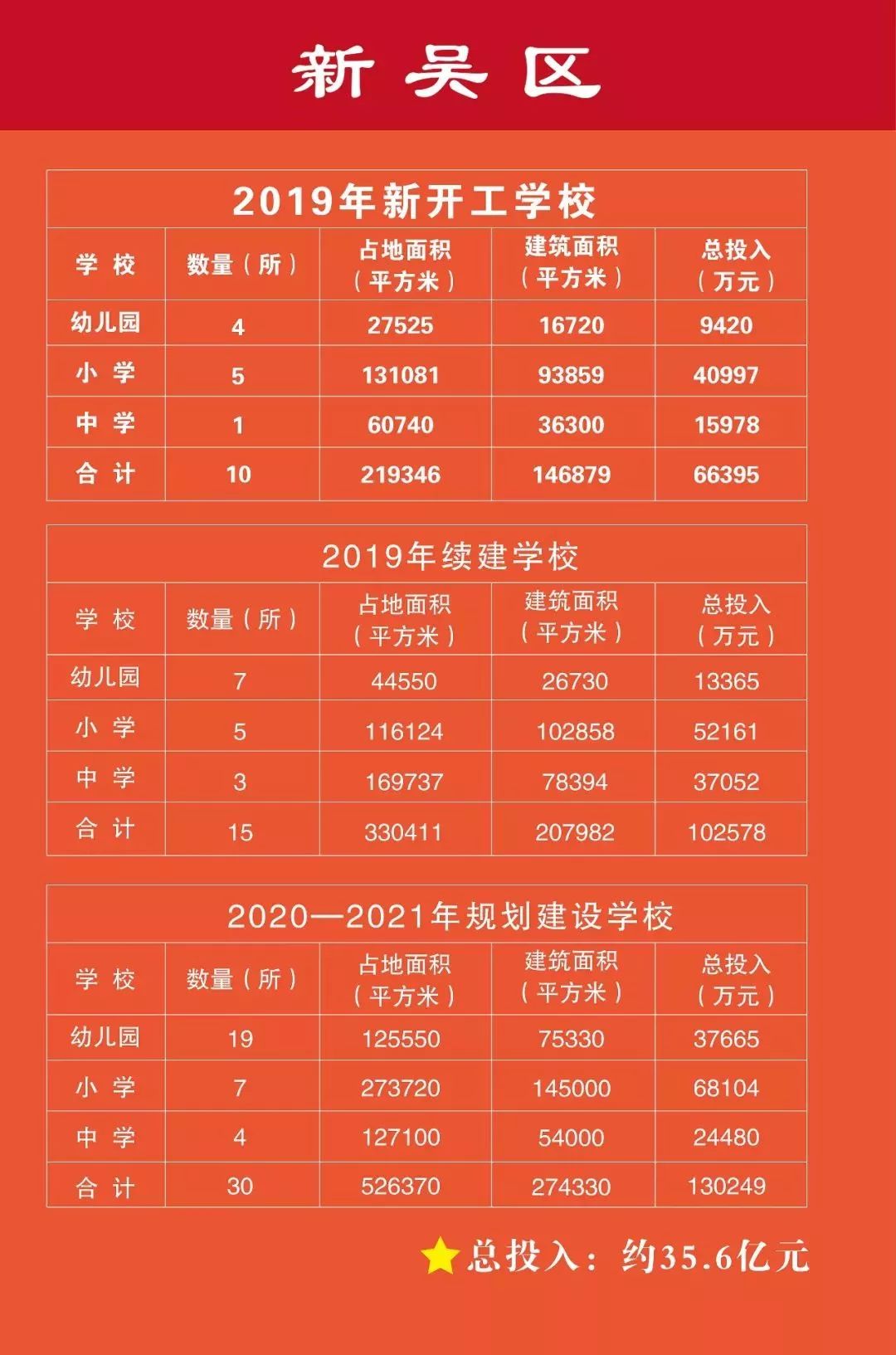 收藏过的学校,新吴区学校最新动态