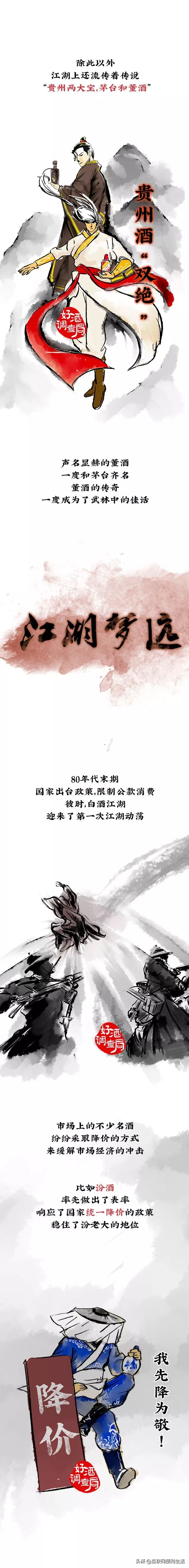 国密董酒是指哪一款,一篇文章读懂哈弗汽车