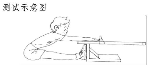 2024年泸州中考抽考体考项目,泸州体考抽考项目有哪些