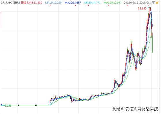 4年7倍牛股遭沽空*击狙**股价暴跌！公司回应来了