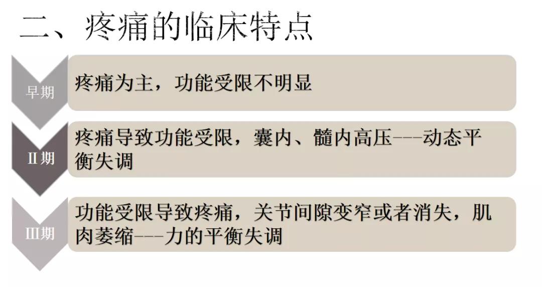 对股骨头缺血性坏死疼痛的治疗体会