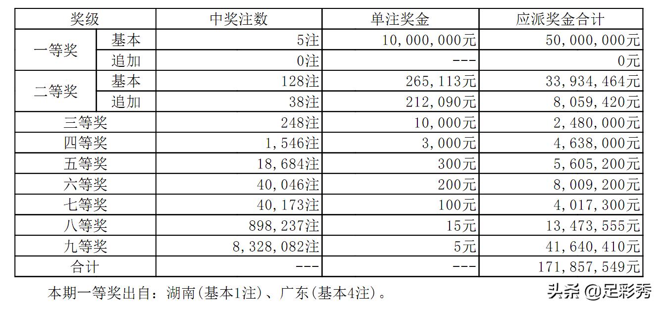 大乐透069期中奖号码预测,大乐透2015066中奖