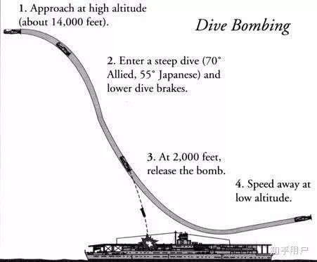 决战中途岛贝斯特珍珠港,决战中途岛贝斯特赤城