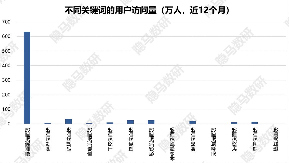 芙丽芳丝新品洁面奶,芙丽芳丝洁面牛奶味