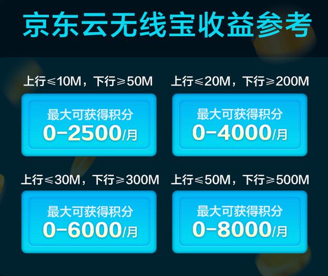 用wifi上网赚钱,用wifi就能赚钱的软件