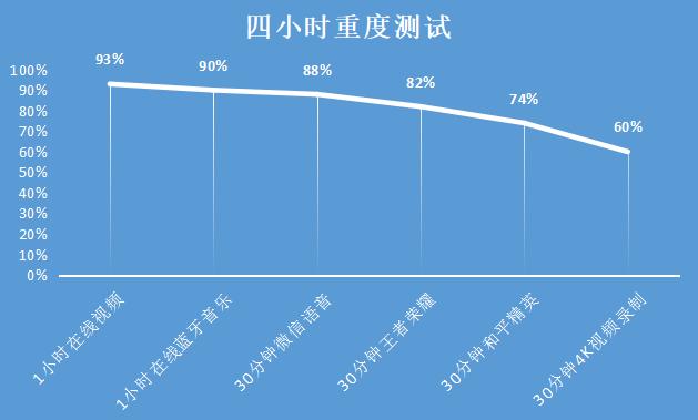 iqooneo5活力版评测效果,iqooneo5活力版原神测评
