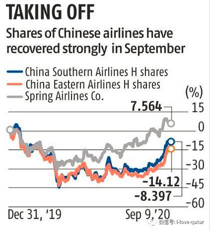 2022全球前100名航空公司,全球上市航空公司