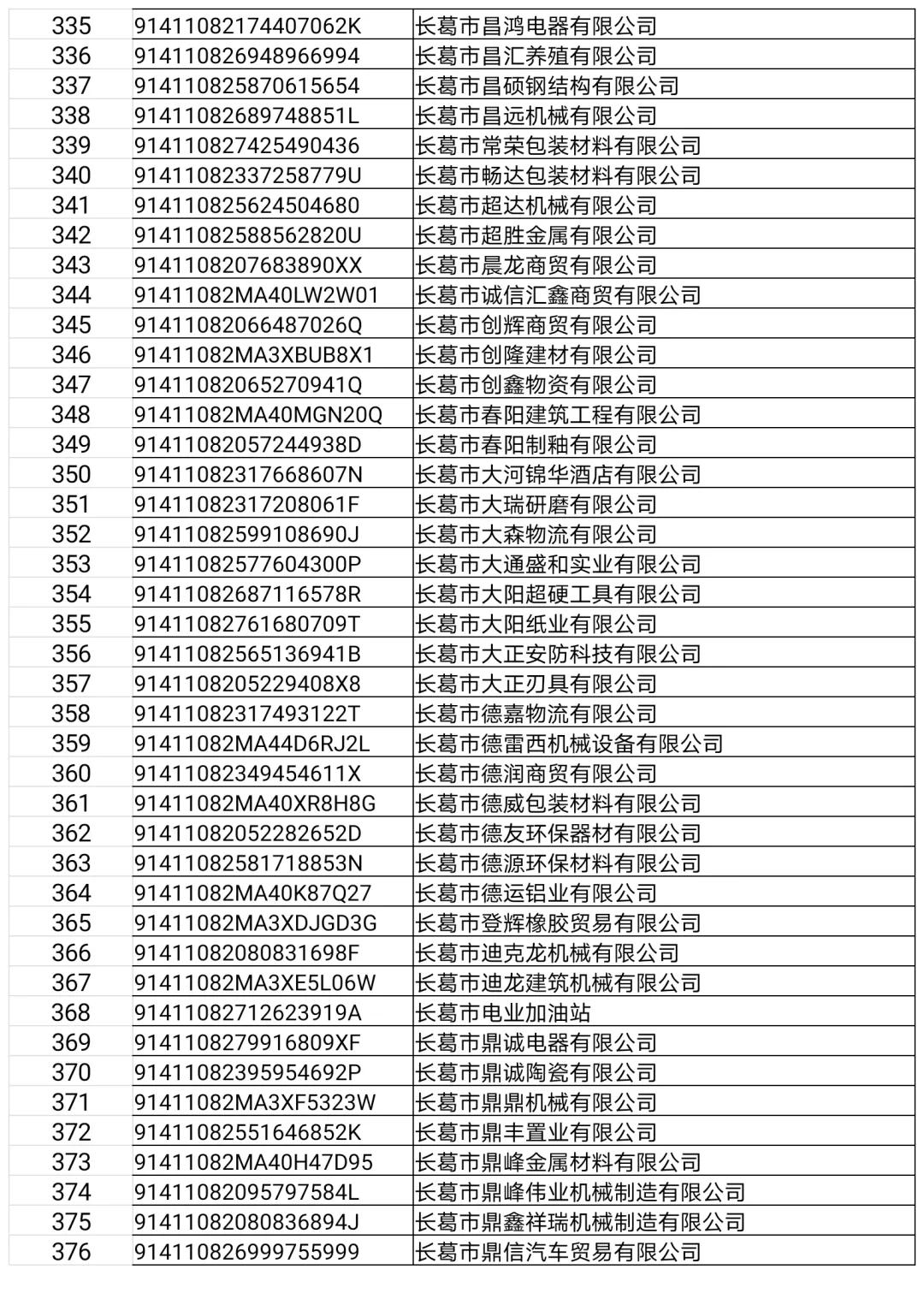 长葛这22家门店、企业，3个诊所，32人上“黑榜”！（附名单）