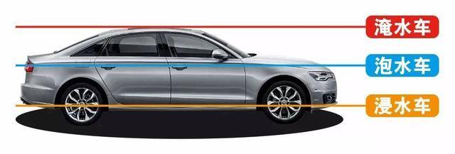 路虎泡水车比市场价便宜多少,泡水路虎汽车价格