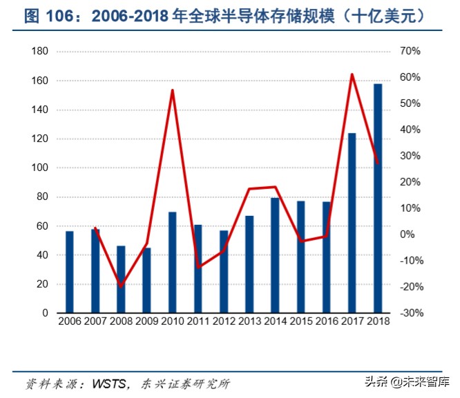 信息产业发展的战略,信息领域科技发展报告