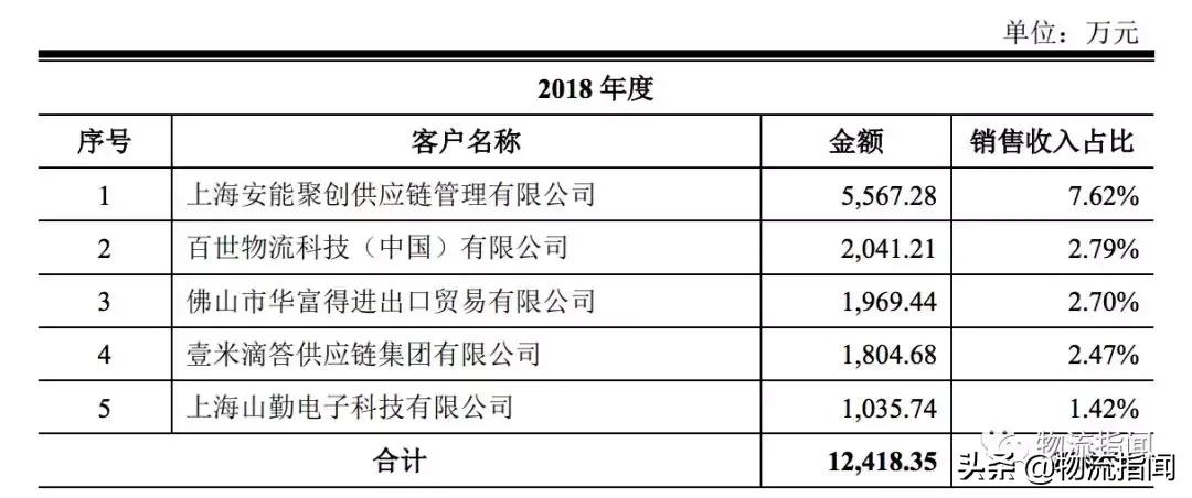 南宁佛朗斯叉车租赁有限公司,佛朗斯电动叉车怎么样