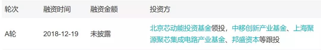 「小虾融资快报」芯片半导体、物联网、智能洗车、社区团购