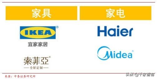 装修弱电最佳方案,装修小白必看攻略思维导图