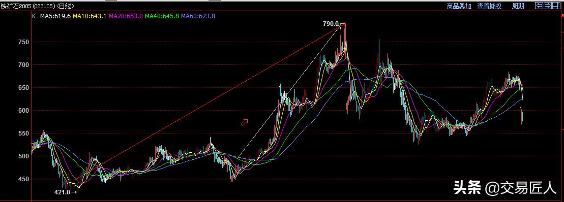 时代并未改变期货江湖恐慌，山川依旧古老，人性依旧亘古不变