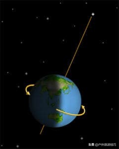 在野外辨别方向的小窍门,野外最简单最有效的辨别方向