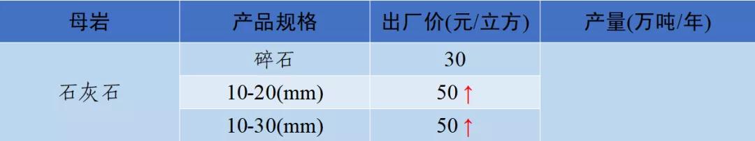 四川砂石价格表查询,现在四川砂石价格表