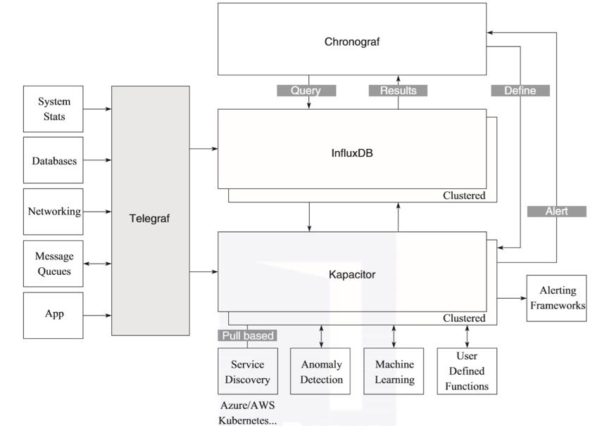 prometheus快速入门,prometheus扩展要考虑的6件事