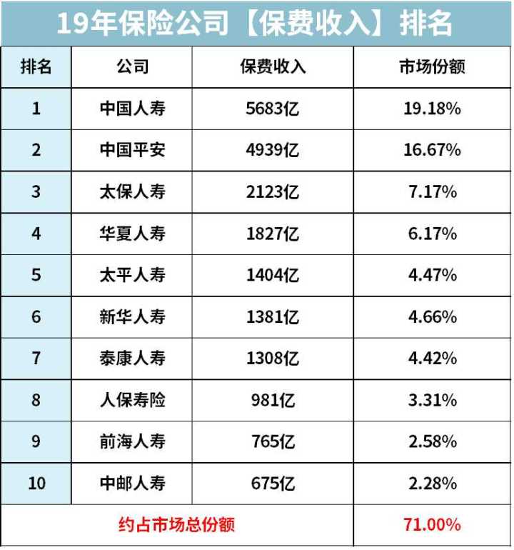 保险公司开门红产品值得买吗,十大保险公司重点产品