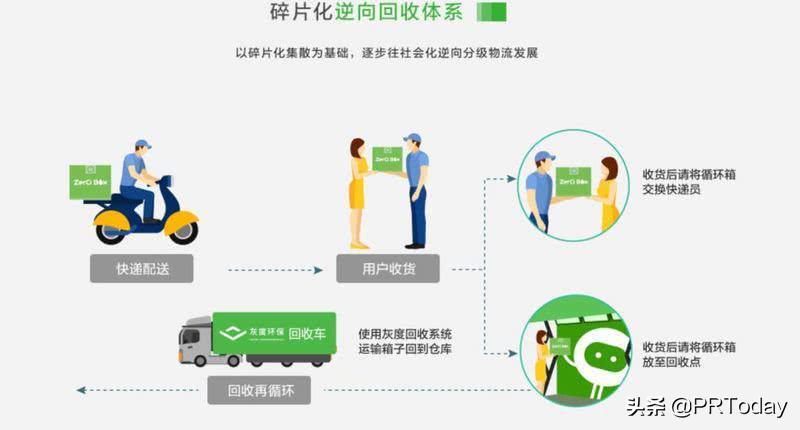 炒房不如炒纸？快递纸箱也要共享了！商家费力用户费钱