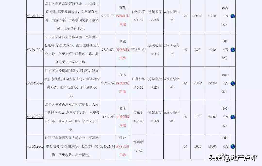 南京大校场地块规划,南京大校场机场地块