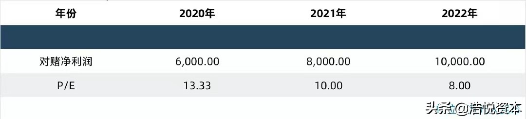 药物创新趋势,国家新药临床验证最新通知