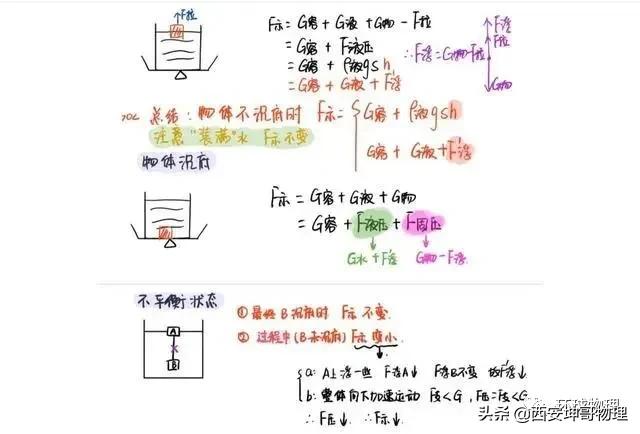 九年级物理浮力笔记,八下物理浮力笔记