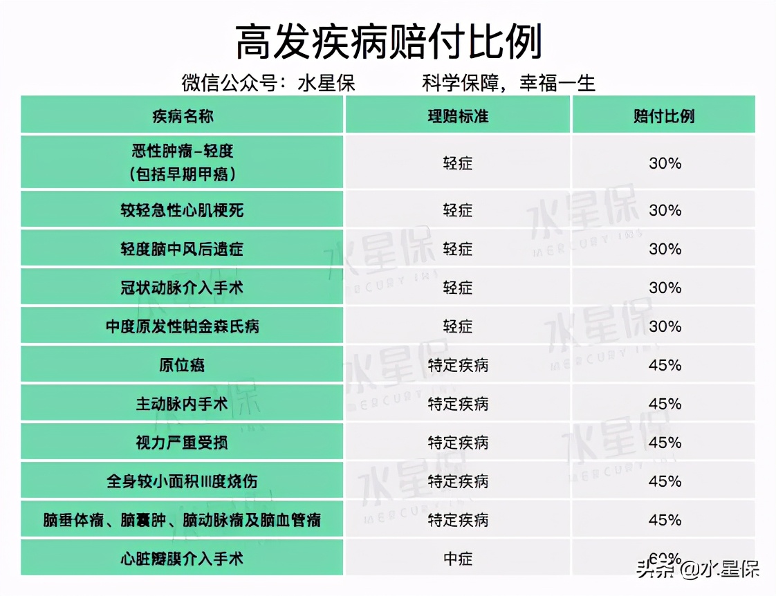 阿童木1号重疾险,复合星阿童沐1号重疾险