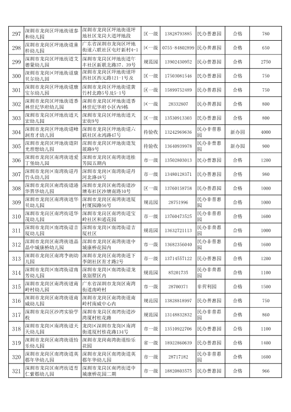 2020年龙岗区公办幼儿园一览表,深圳公办幼儿园龙岗区