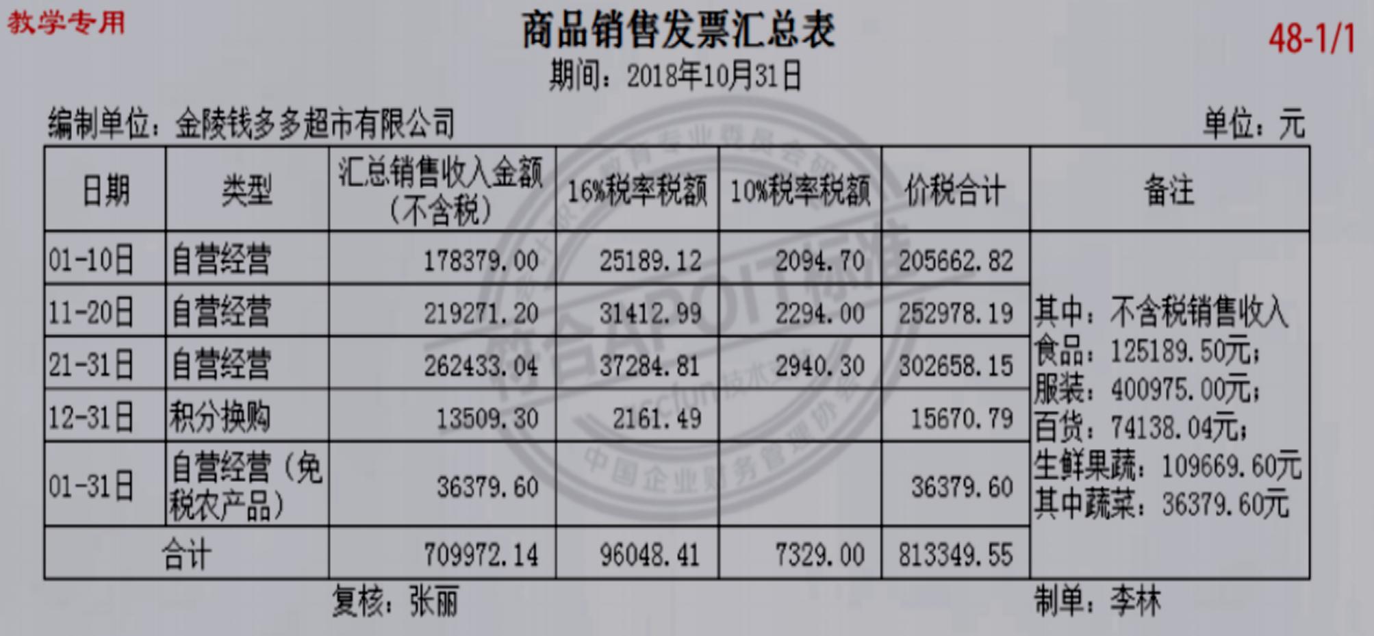 商超账务处理收费标准,商超账务处理哪里实惠