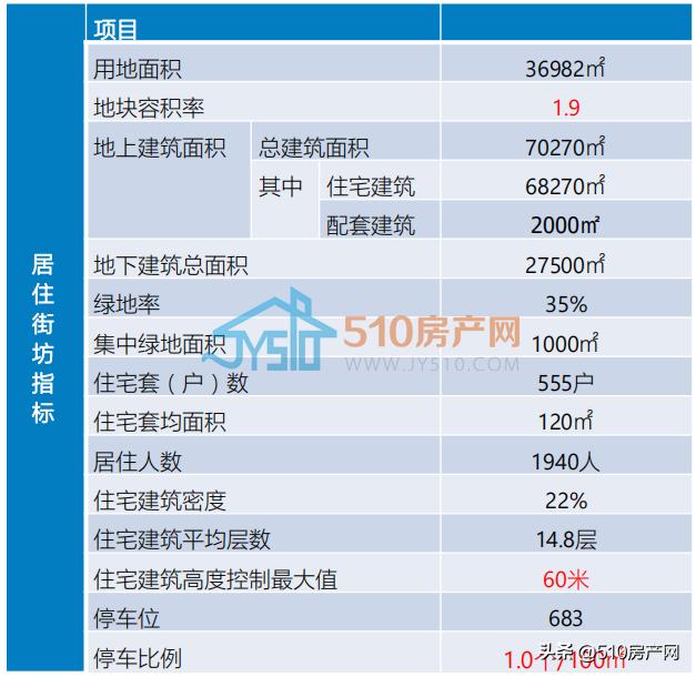 华士好地即将上线，城市设计提前曝光，两大比选方案你投哪一个
