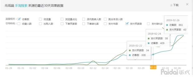 【实操全过程】依然老品重新打爆,附两周实操参谋后台数据