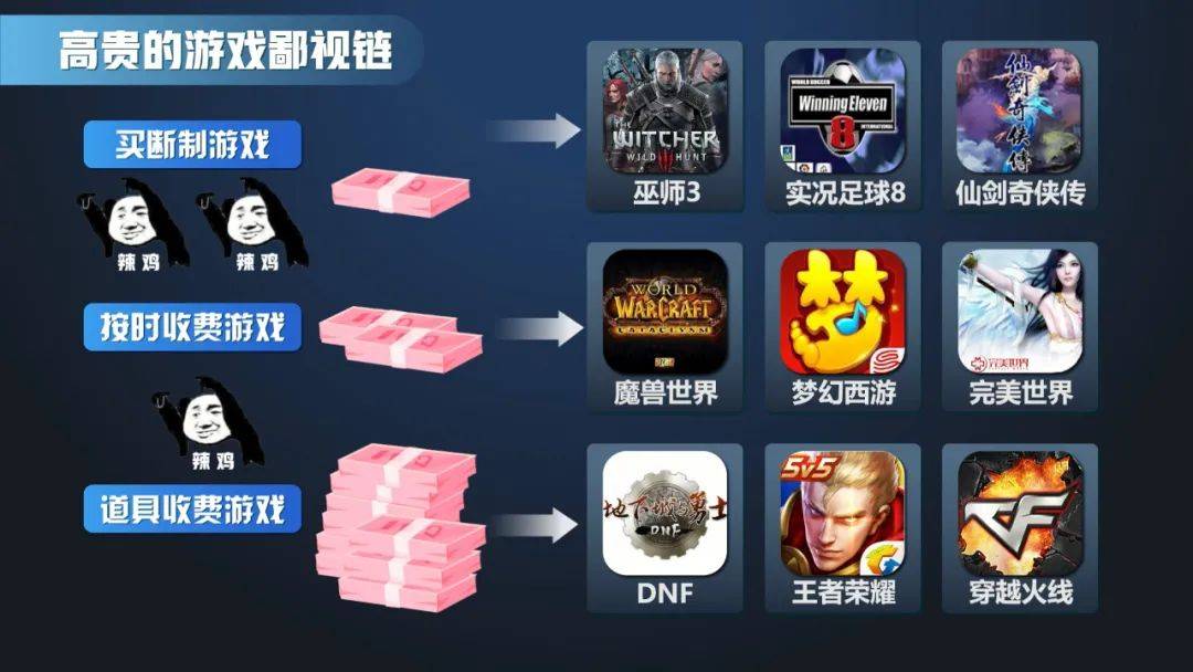 steam富豪养成游戏,steam吸金狂魔