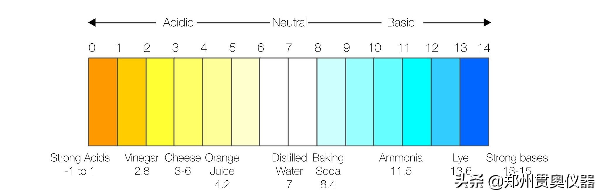 ph异常怎么办,白带检查ph值异常