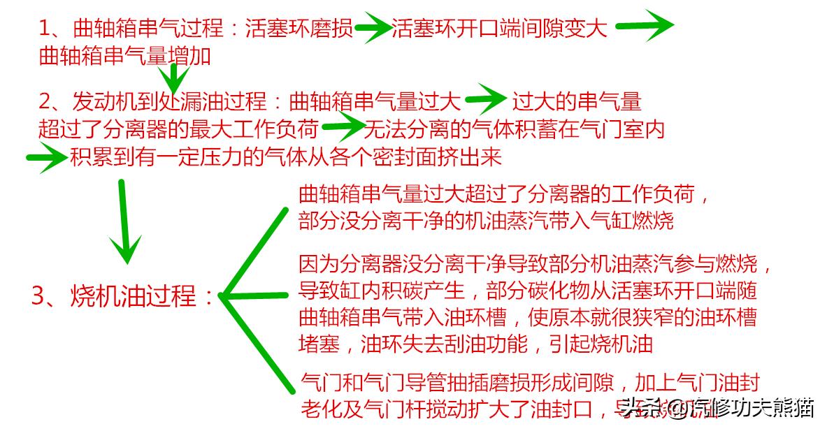 斯柯达野帝1.8t烧机油能解决吗,斯柯达野帝1.8t烧机油严重
