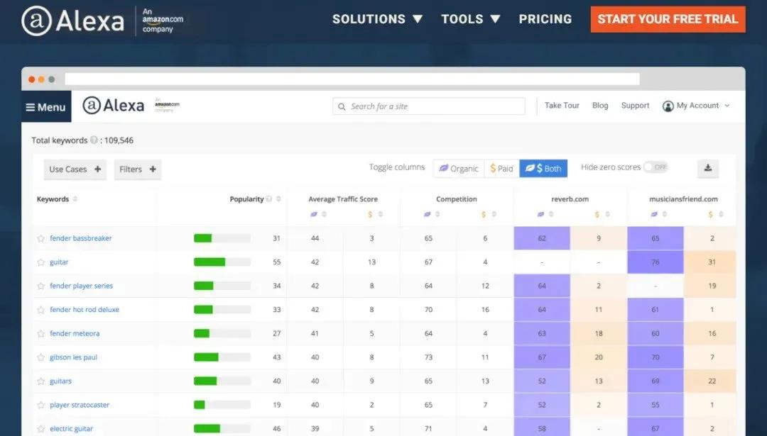 外贸实用工具网站推荐一下,外贸工具类网站有哪些