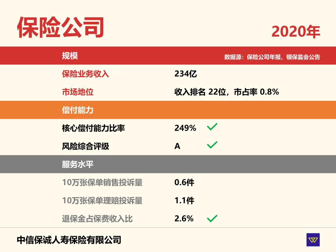 中信保诚意外医疗险保多长时间,中信保诚安逸长期医疗险保障如何
